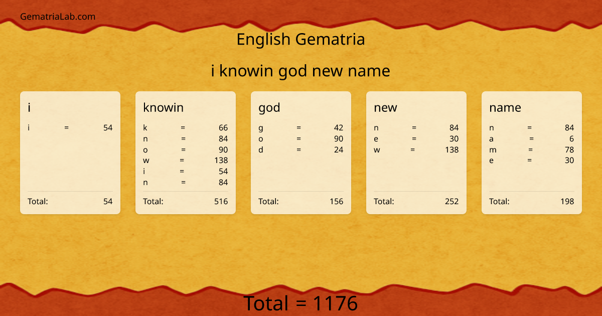 i knowin god new name in english Gematria